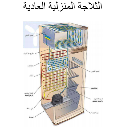 جلنبو لتصليح الثلاجات جلنبو لتصليح الثلاجات